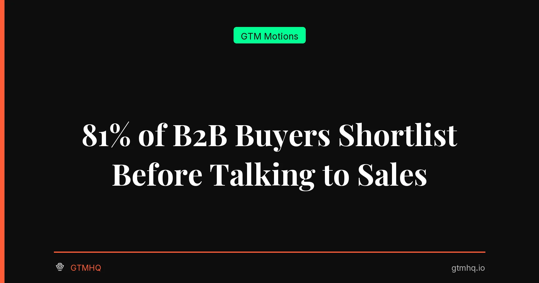 81% of B2B Buyers Shortlist Before Talking to Sales