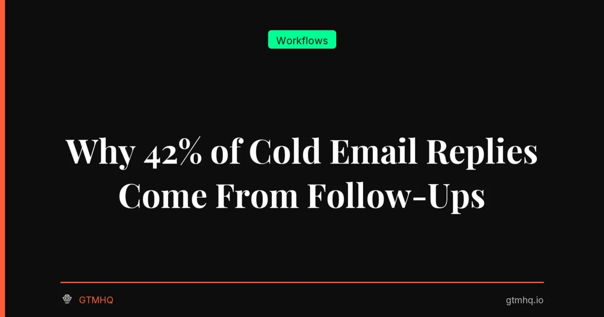 Why 42% of Cold Email Replies Come From Follow-Ups