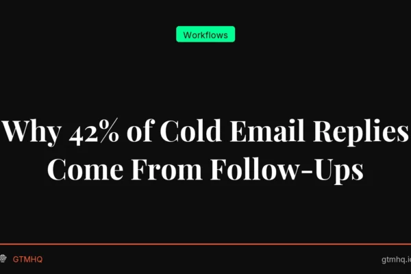 Why 42% of Cold Email Replies Come From Follow-Ups